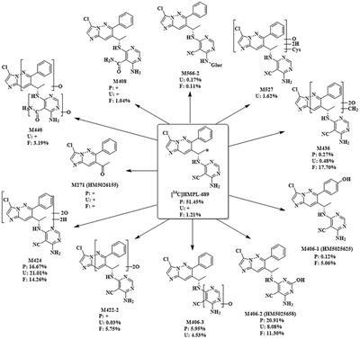 Mass balance, metabolism, and pharmacokinetics of [14C]amdizalisib, a clinical-stage novel oral selective PI3Kδ inhibitor for the treatment of non-hodgkin’s lymphoma, in healthy Chinese volunteers